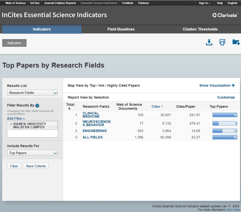 3 Disciplines and 92 Publications of XMUM Among ESI Global Top 1 (2)