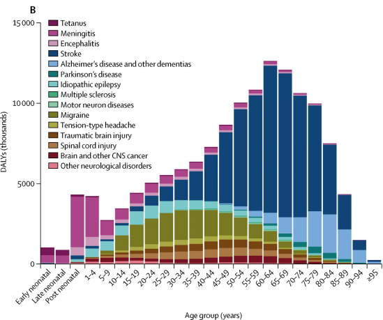 Dr. Kim Yun Jin Co-Authors Two Publications in The Lancet Neurology
