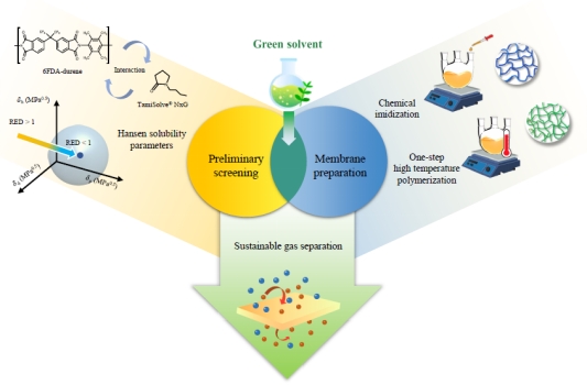 Ir. Dr. Yong Wai Fen and Chemical Engineering Postgraduate Students Publish in Chemical Engineering Journal (2)