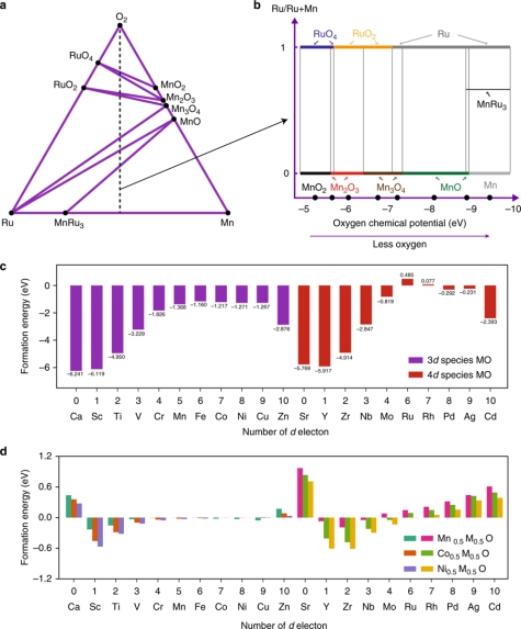Prof. Zheng Jin-Cheng Co-Authors Article in Nature Communications