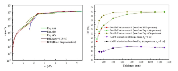 Prof. Zheng Jin-Cheng and Team Publish in Renewable Energy