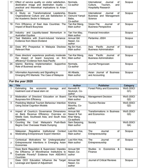 Research and Innovation Achievements School of Economics and Management (5)