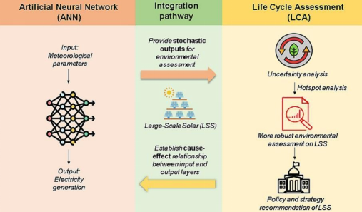 Ts. Dr. Vincent Woon & Team Publish in Science of the Total Environment-2