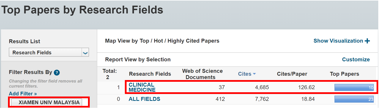 XMUM Ranks Among ESI Global Top 1% in Clinical Medicine