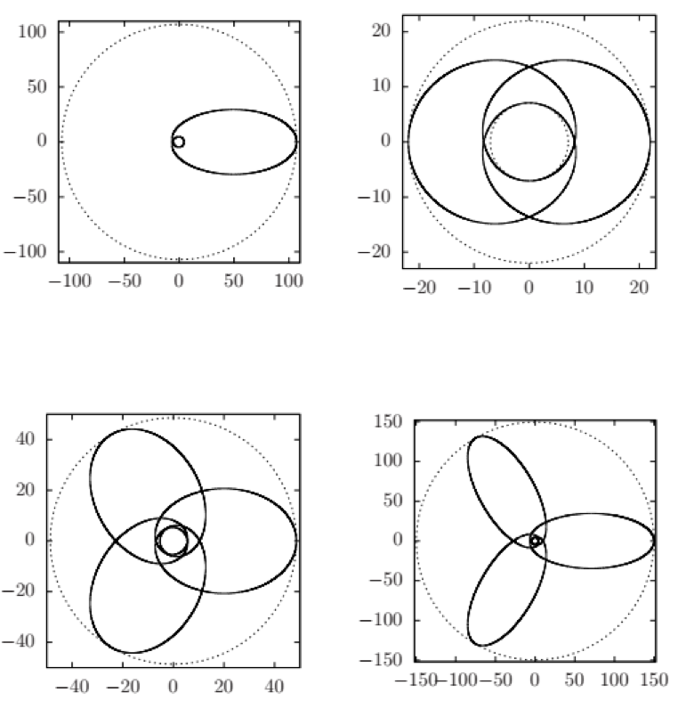 XMUM Undergraduates Co-author Research Paper on Black Holes