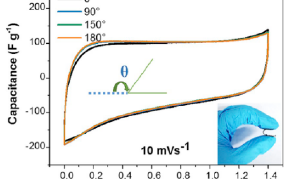 Prof. Dr. Zheng Jin-Cheng Publishes in SCI Tier-1 Journal of Power Sources