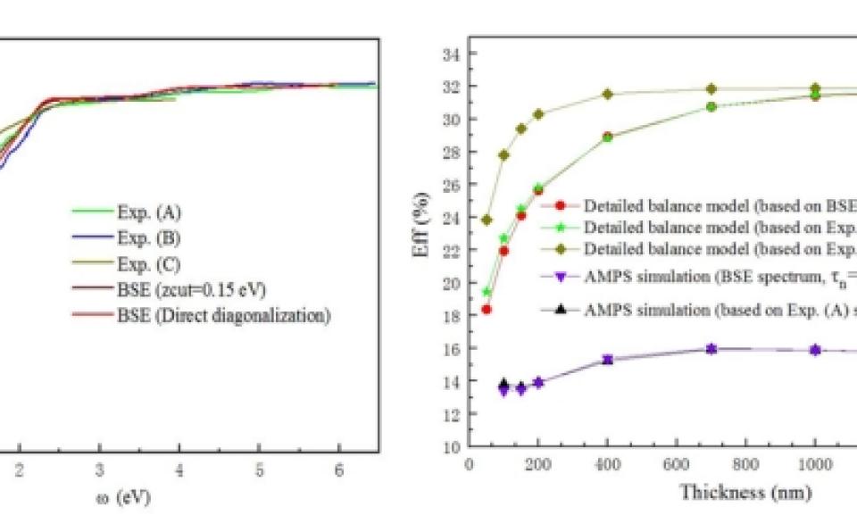 Prof. Zheng Jin-Cheng and Team Publish in Renewable Energy