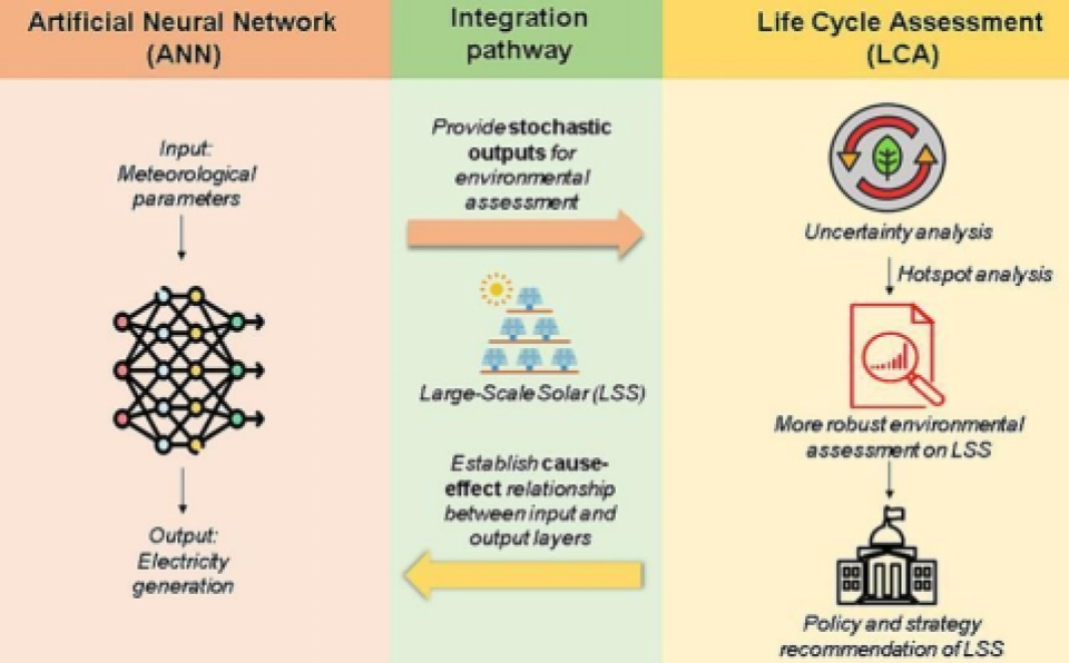 Ts. Dr. Vincent Woon & Team Publish in Science of the Total Environment-2