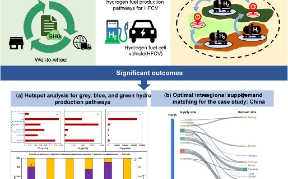 Ts. Dr. Vincent Woon and Team Publish in International Journal of Hydrogen Energy-2