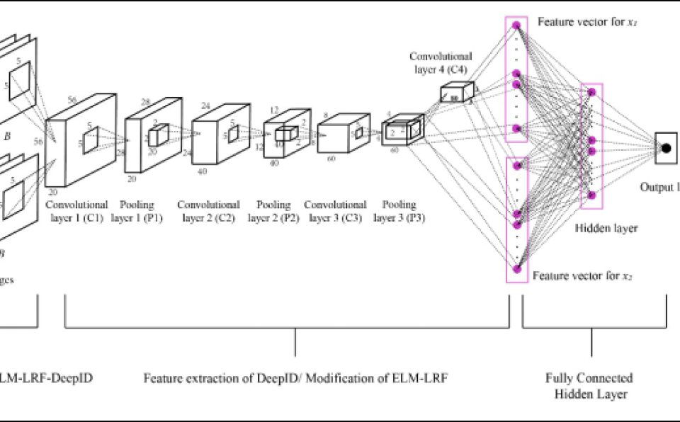 XMUM EEE Undergraduate Student Co-authors SCI Q1 Paper
